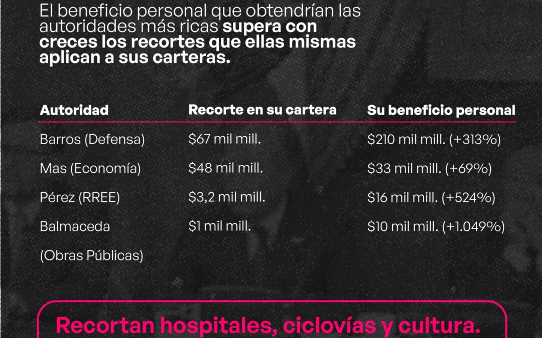 ¡Cómo beneficia a las autoridades del Gobierno el «Proyecto de Reconstrucción»?