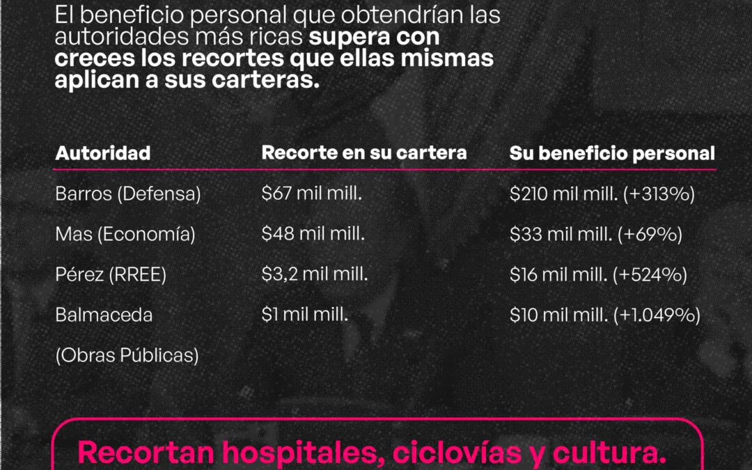 ¡Cómo beneficia a las autoridades del Gobierno el «Proyecto de Reconstrucción»?