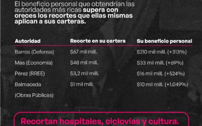 ¡Cómo beneficia a las autoridades del Gobierno el «Proyecto de Reconstrucción»?